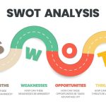 SWOT