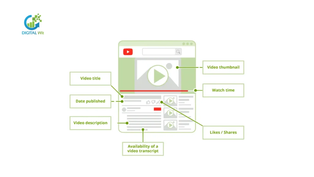 Real Estate Local SEO Strategy 8 Use Video SEO Virtual Tours to Rank Higher