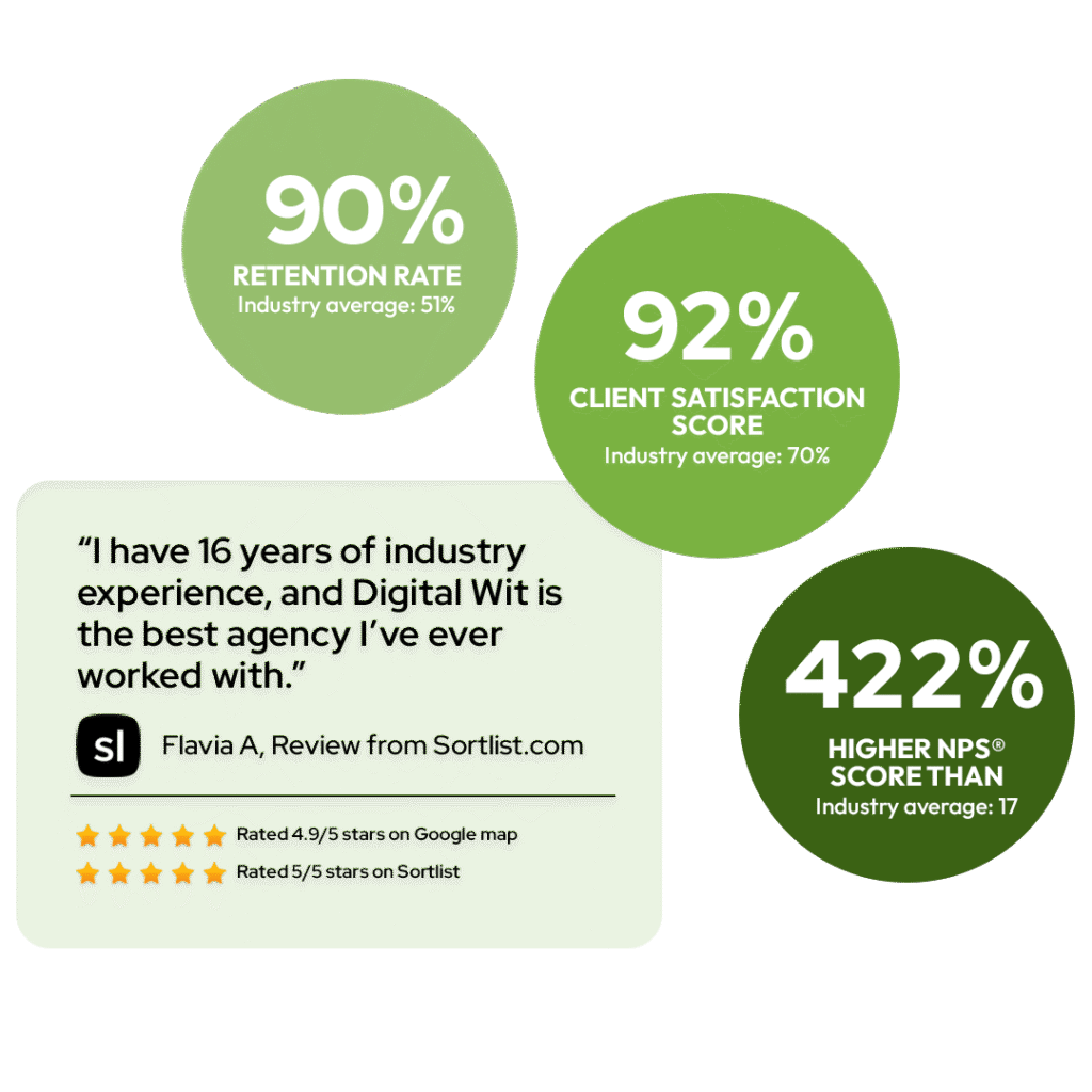best digital marketing agency in bangladesh