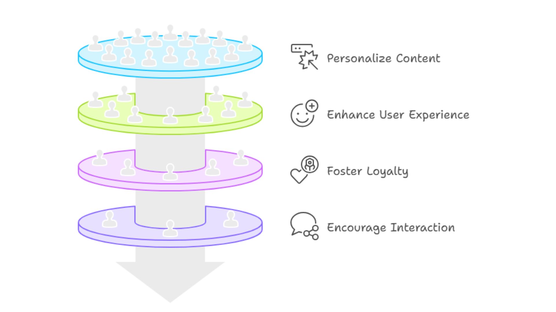 Appeal to Subscribers with Personalization