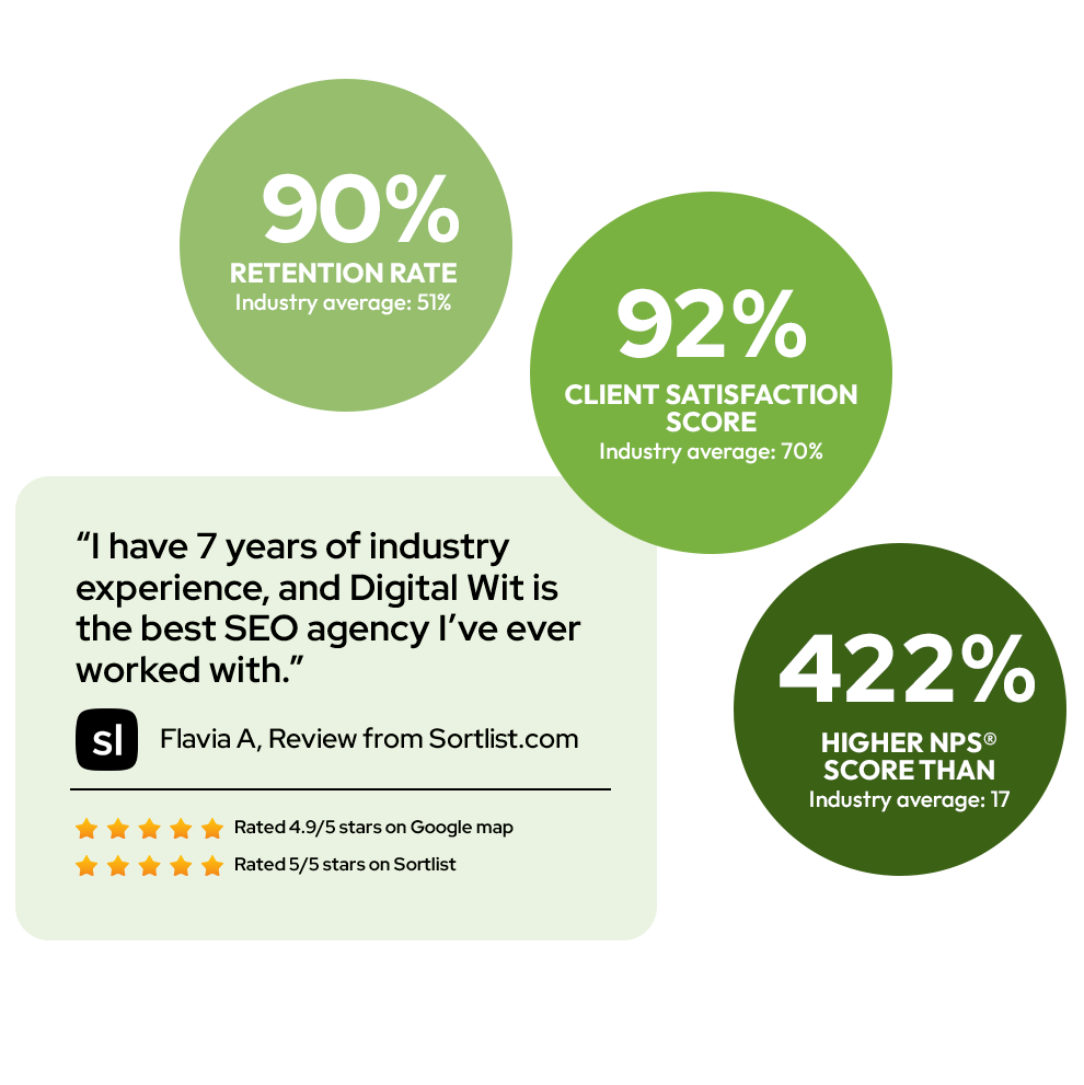 Best SEO Agency in Bangladesh