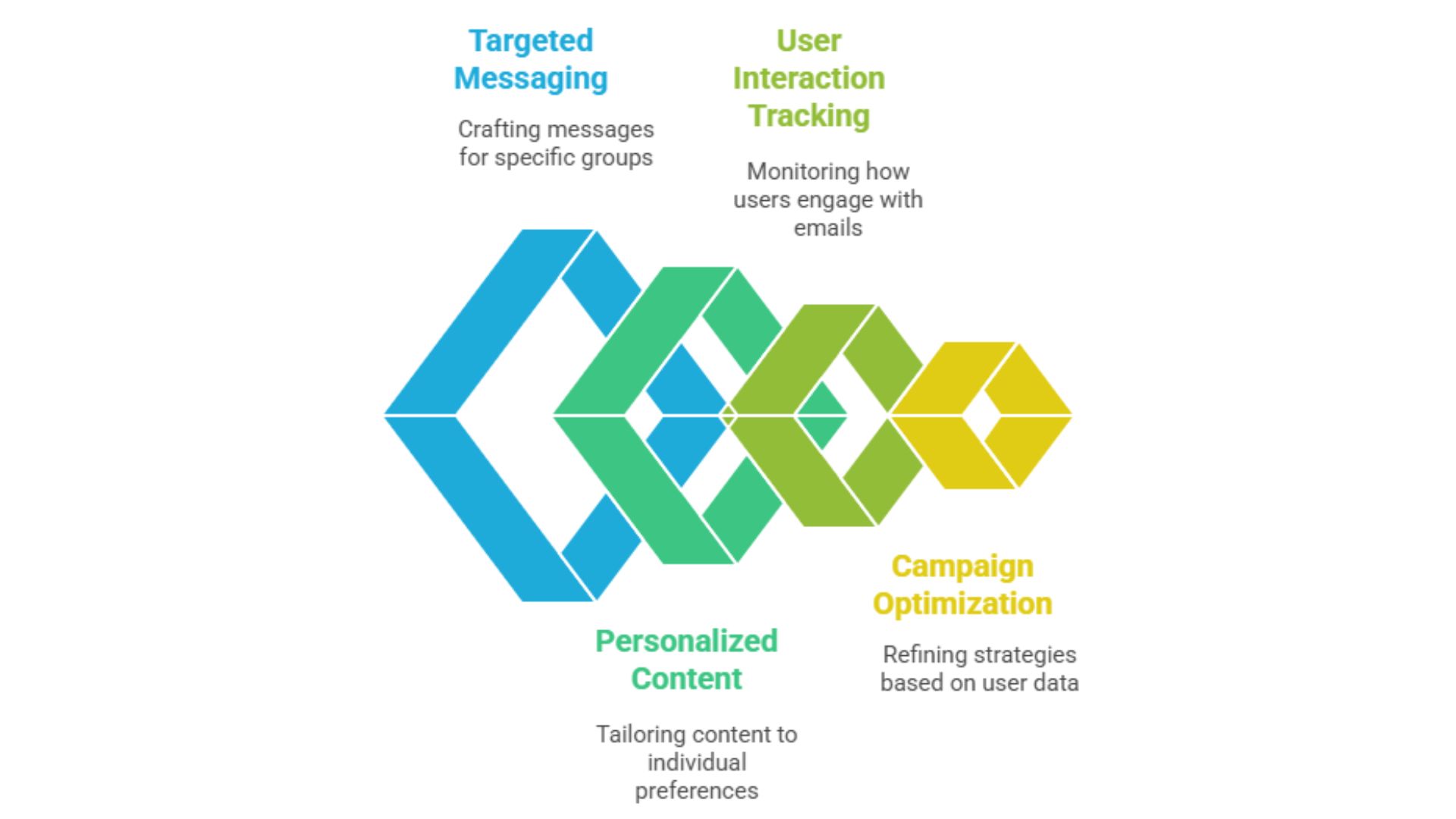 Emails Deliver Higher Click-Through Rates