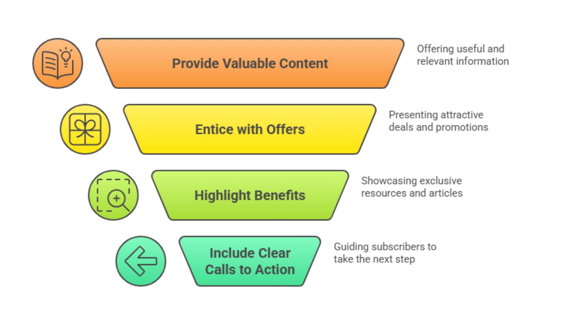 Encourage Subscribers to Visit Your Website​