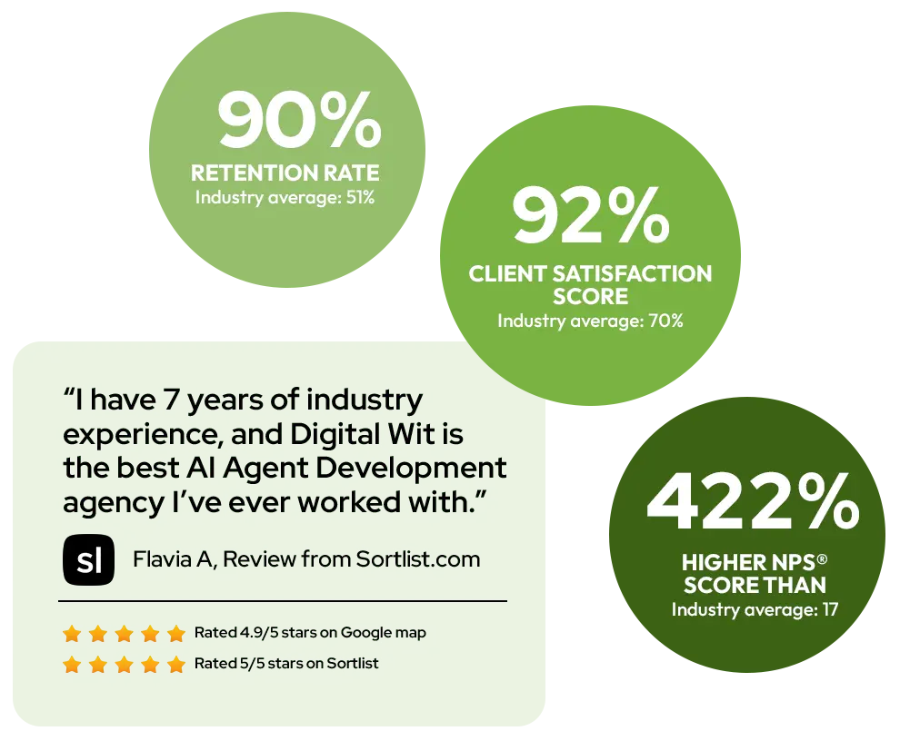 AI Agent Development agency in Bangladesh