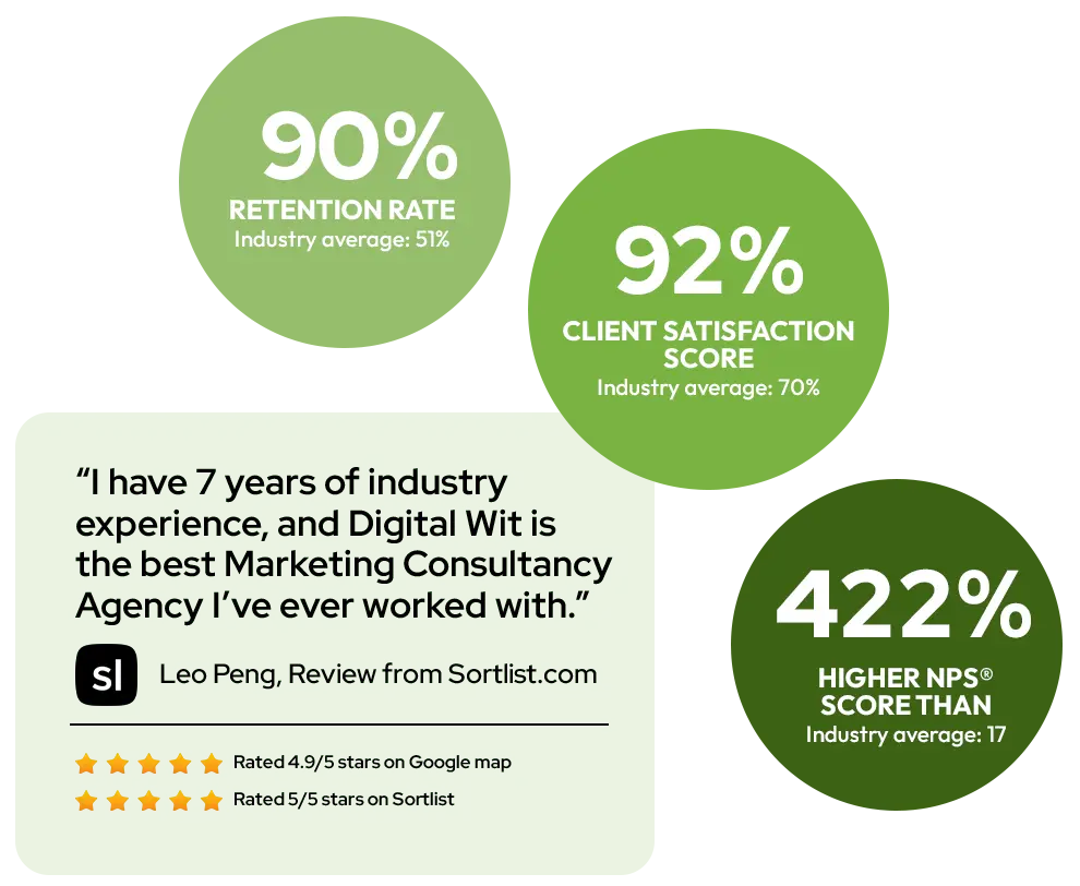 Best Marketing Consultancy Agency In Bangladesh