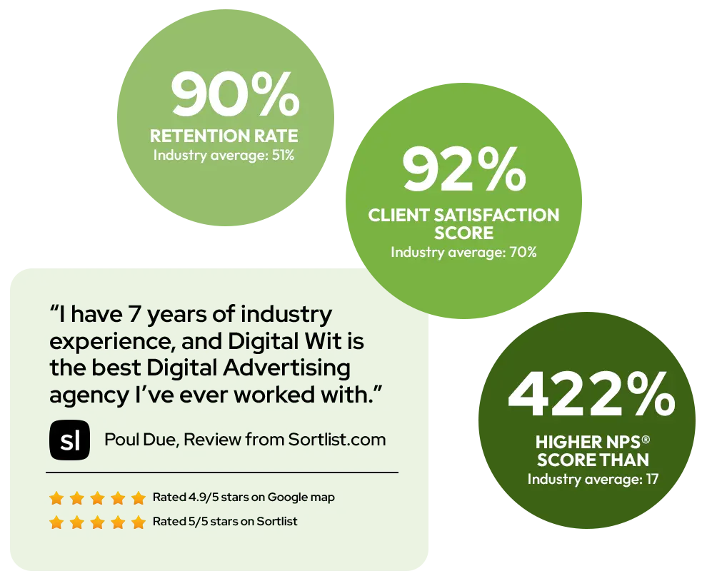 Digital Ad Agency in Bangladesh