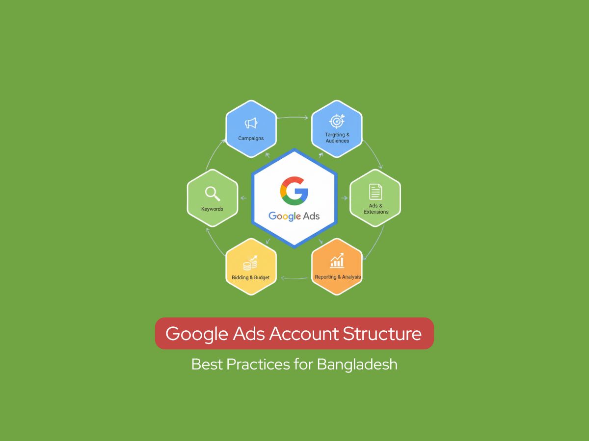 Google Ads Account Structure Best Practices for Bangladesh