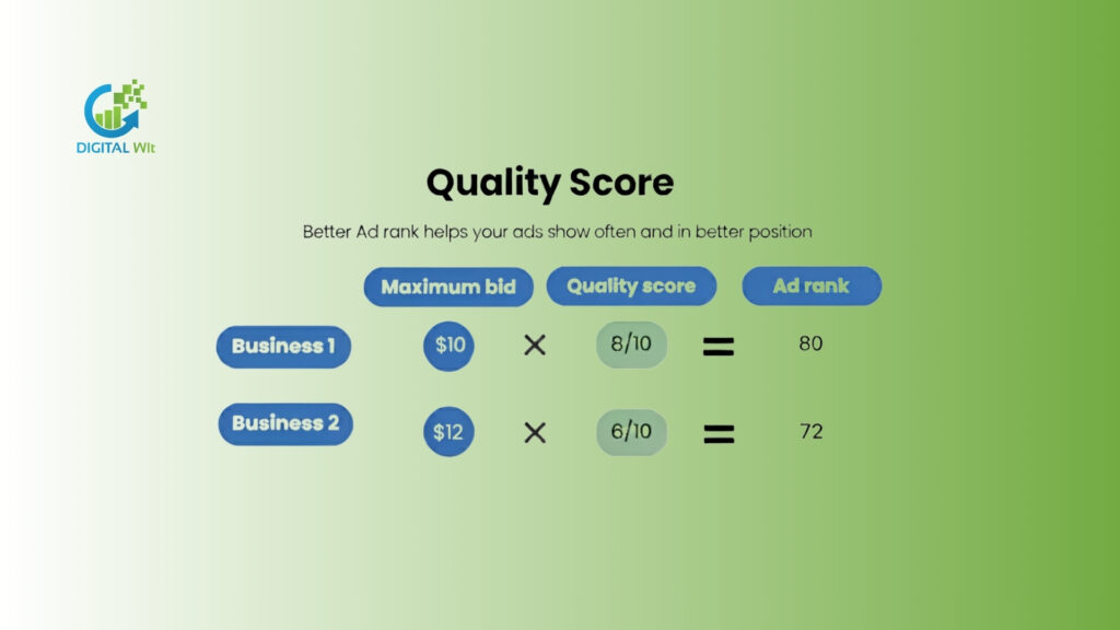 Google Ads Quality score factos in BD