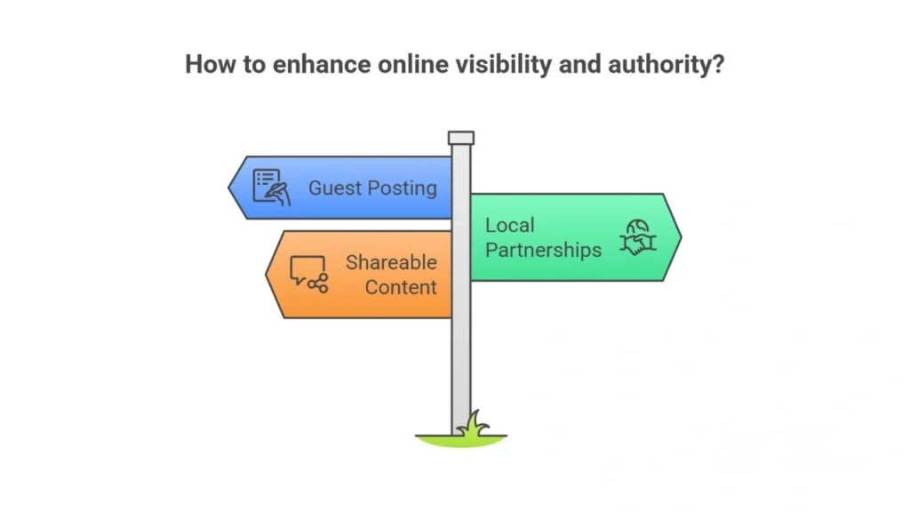 Backlinks as digital votes showing trust and authority in SEO for 2026