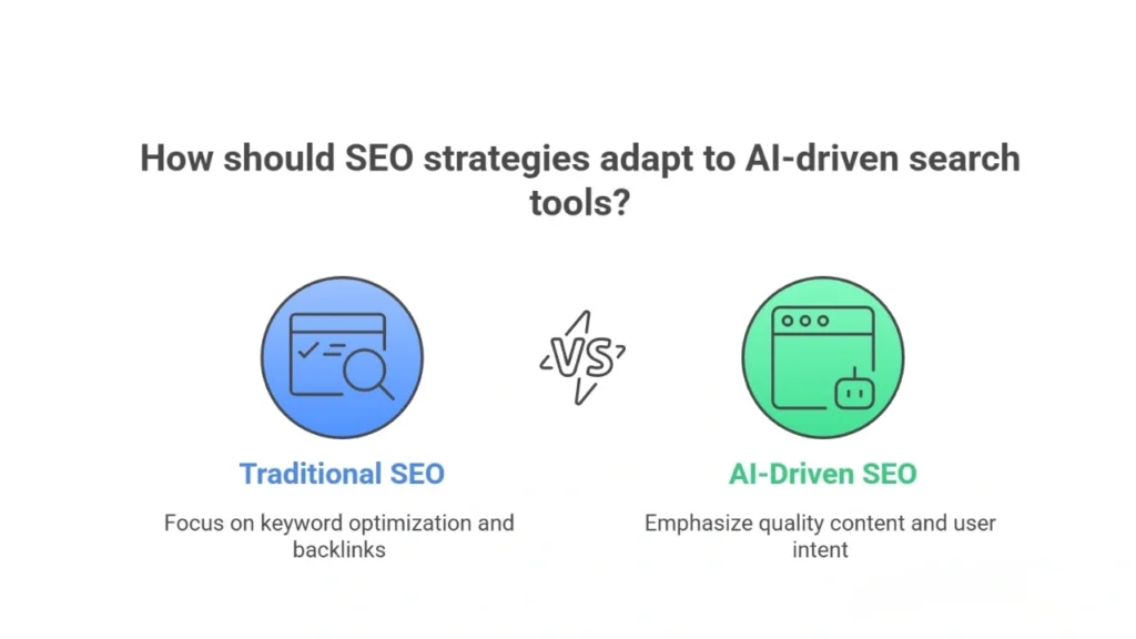This section explains how artificial intelligence is shaping SEO strategies for better visibility and traffic