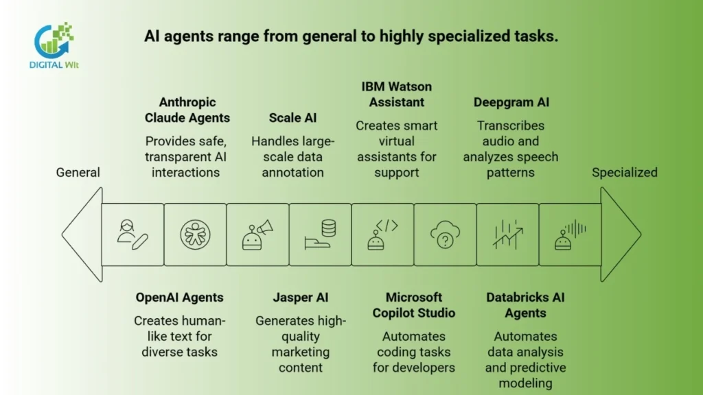 Diagram illustrating a multi-step workflow automated by an AI agent, detailing tasks like data processing, decision-making, and action execution.