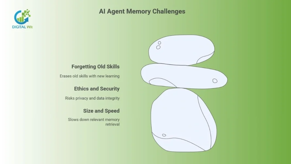 A stack of three stones symbolizing the main challenges of AI Agent memory: forgetting old skills, ethics/security, and size/speed of retrieval.