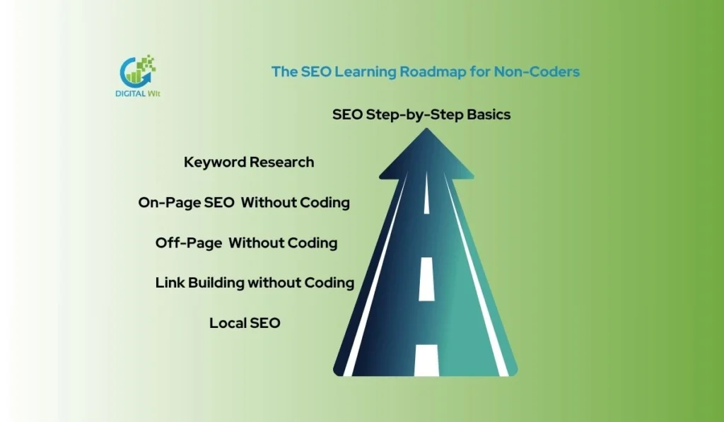 The SEO Learning Roadmap for Non-Coders