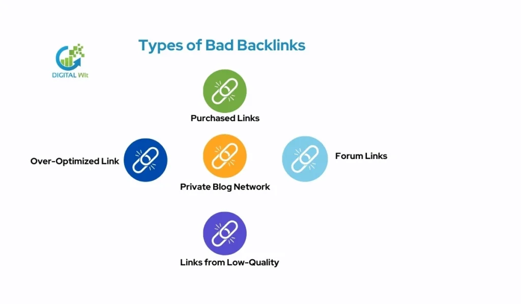 Types of bad backlinks.
