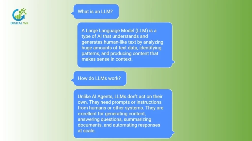 A breakdown of what a Large Language Model (LLM) is and its function in generating text from prompts.