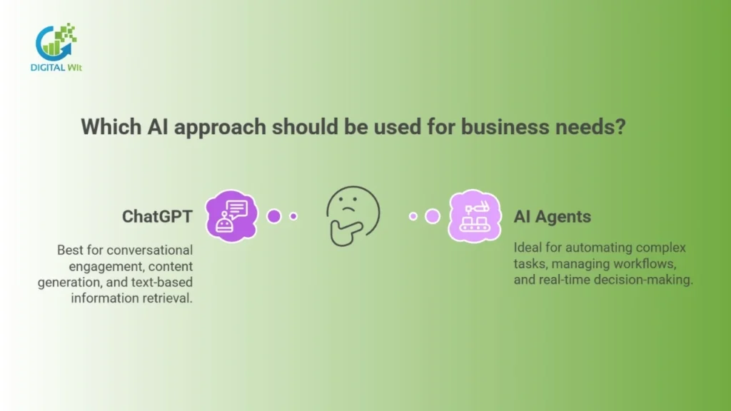 Graphic showing ChatGPT best for conversation, AI Agents for complex automation.