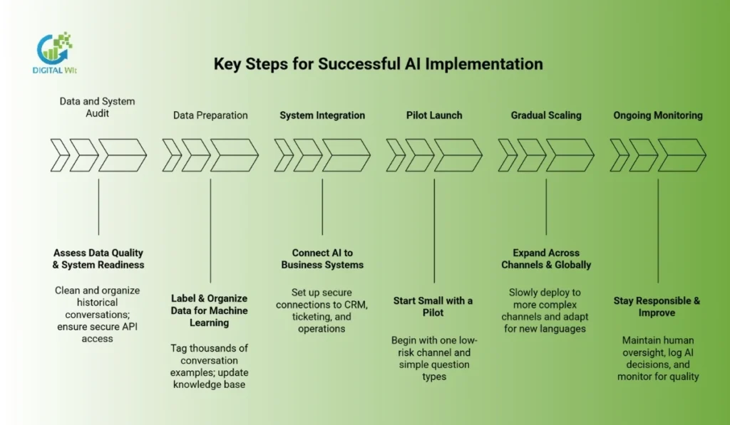 steps-for-successful-ai-implementation-roadmap