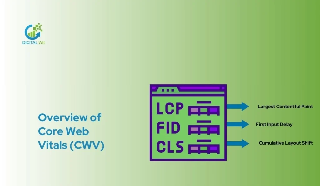Overview of Core Web Vitals