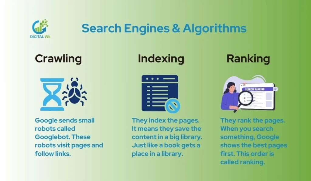 Understanding Search Engines & Algorithms